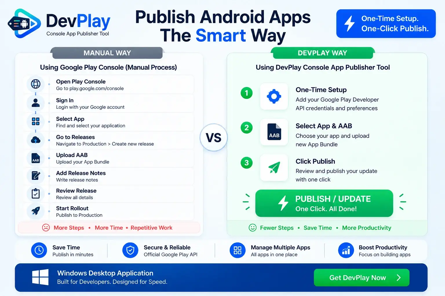 Play Console Multiple App Manager